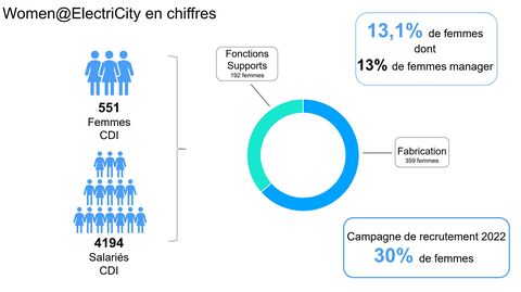 Women@Electricity-en-chiffres Women@Electricity-en-chiffres