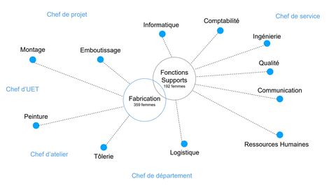Les métiers de l'industrie Les métiers de l'industrie