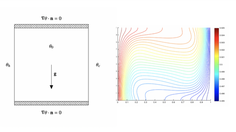 Convection-diffusion Convection-diffusion