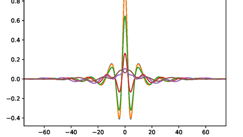 Soliton non local Soliton non local