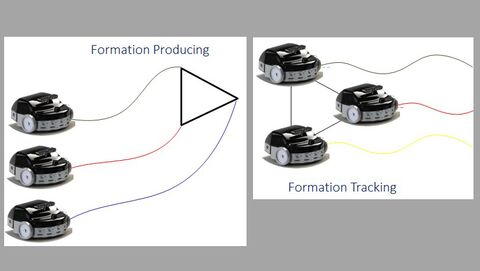 Navigation coopérative pour robots non holonomes utilisant l'approche Vector Field Orientation (VFO) sous contraintes de temps Navigation coopérative pour robots non holonomes utilisant l'approche Vector Field Orientation (VFO) sous contraintes de temps