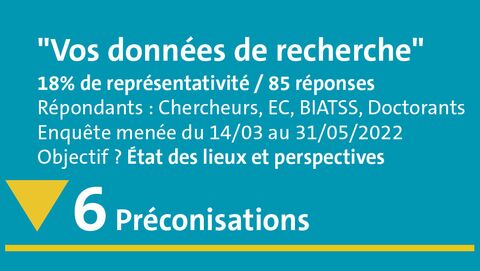 Vos données de recherche