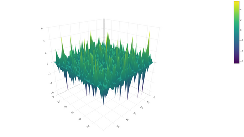 exposé de Thibaut Dagan