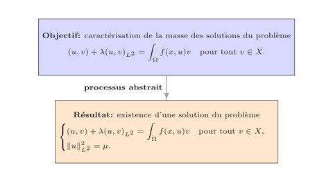 Exposé de Teresa Dos Santos